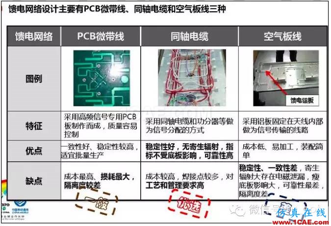 最好的天线基础知识！超实用 随时查询HFSS图片27