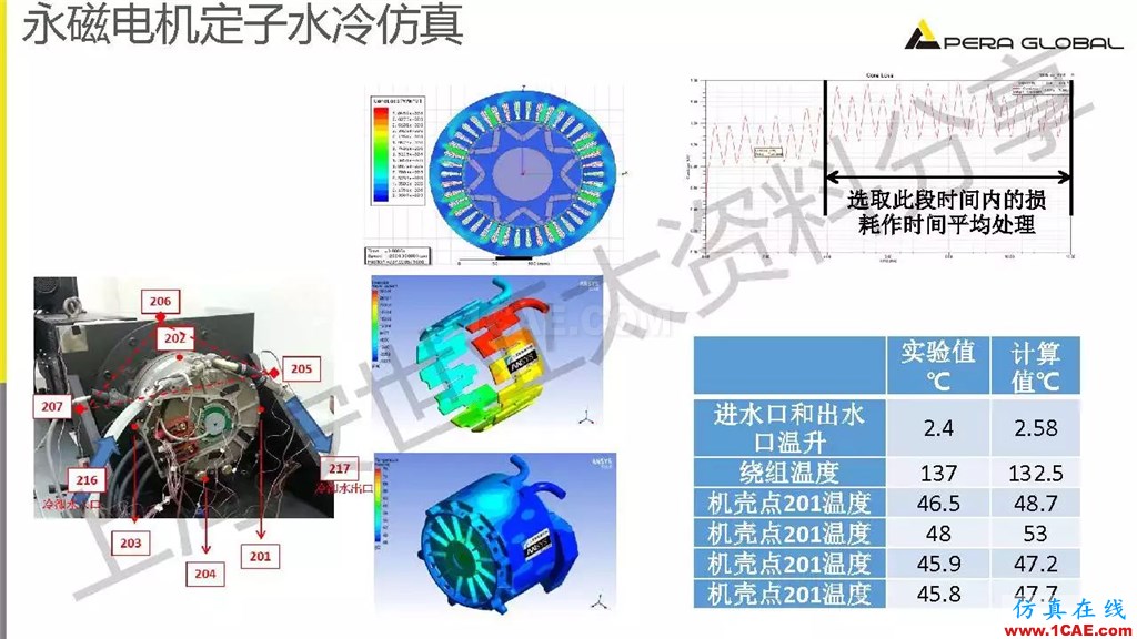 技术分享 | ANSYS电机与电控系统设计与分析技术Maxwell培训教程图片18