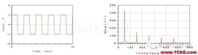 时钟信号和数据信号频谱相似而不同HFSS图片1