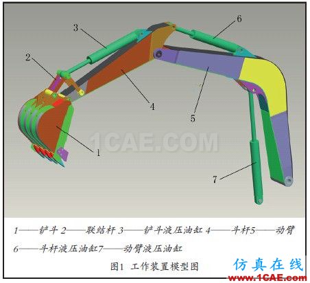 应用ADAMS函数实现多元件顺序动作仿真adams学习资料图片1