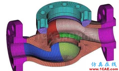 有限元分析：究竟什么是好网格？ansys分析案例图片3
