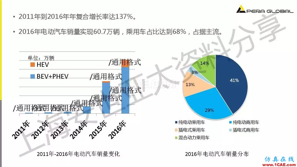 技术分享 | ANSYS电机与电控系统设计与分析技术Maxwell分析案例图片4