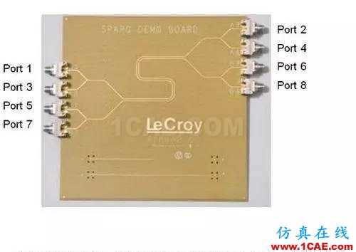 利用S参数来描述PCB串扰HFSS结果图片2