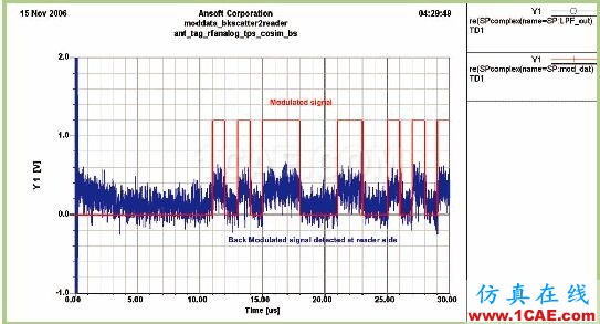 UHF RFID标签电路设计