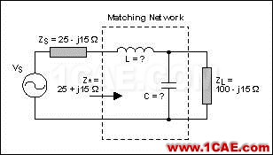 阻抗匹配与史密斯(Smith)圆图原理解析HFSS分析图片28