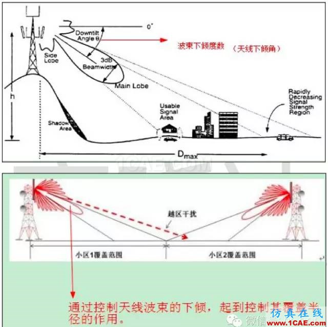 最好的天线基础知识！超实用 随时查询(20170325)【转】HFSS图片72