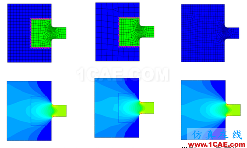 ANSYS 中 MPC 的应用 (1) (翻译资料) - htbbzzg - htbbzzg的博客