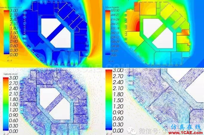 经典回放-CFD在建筑环境领域的实践与研究fluent分析案例图片18