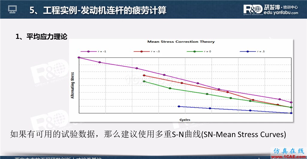 一个PPT让你搞懂Ansys Workbench疲劳分析应用ansys workbanch图片29