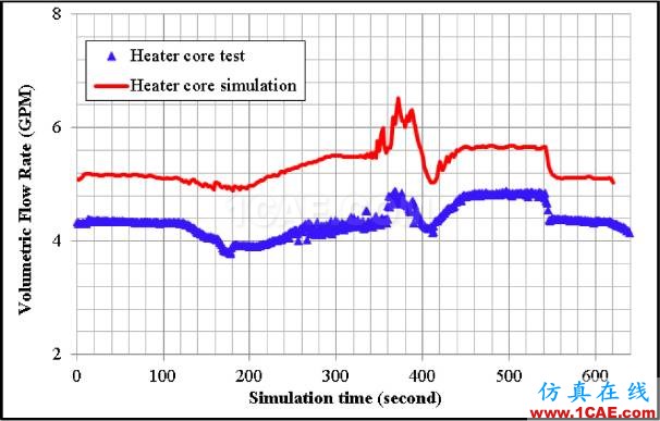 福特汽车如何开展冷却系统的三维CFD分析？cae-pumplinx图片27