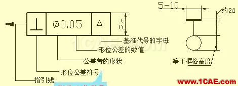 机械人不可缺少的四大类基础资料，建议永久收藏【转发】Catia仿真分析图片29