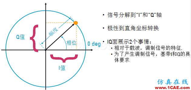 IC好文推荐：信号源是如何工作的？HFSS分析图片31