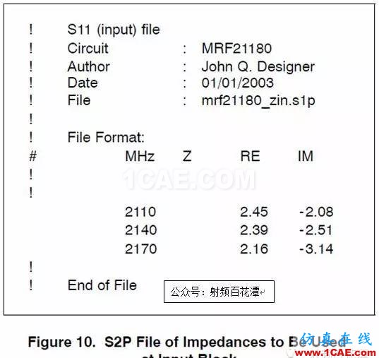 使用Datasheet阻抗进行LDMOS匹配设计HFSS培训课程图片10