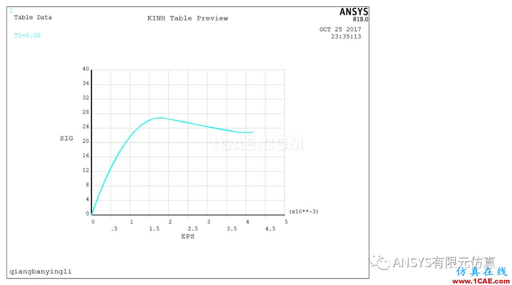 基于ANSYS的钢筋混泥土复合墙板力学性能分析ansys workbanch图片2