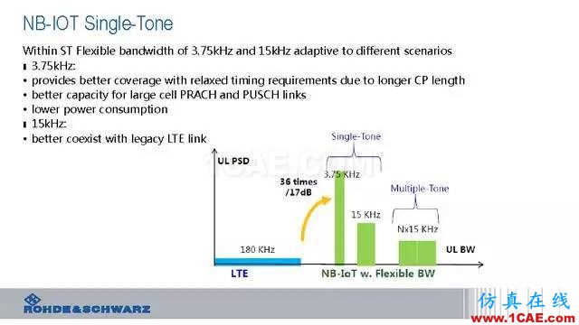 创新不止！一文读懂NB-IoT原理及测试ansysem分析案例图片52