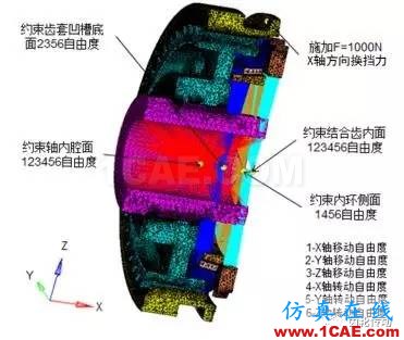 基于Hypermesh/Fe-safe的同步环组件疲劳寿命分析fe-Safe技术图片6