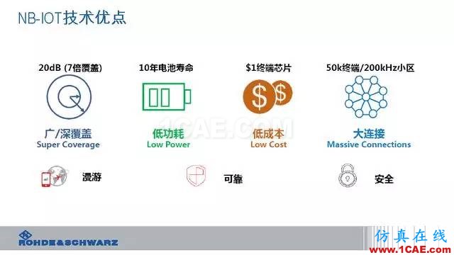 创新不止！一文读懂NB-IoT原理及测试ansysem分析案例图片11