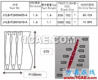 经典的CAE Autoform模拟原理与工艺分析autoform分析图片7