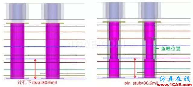 当连接器pin stub≥过孔stub，过孔stub是否还需要背钻？【转发】HFSS结果图片8