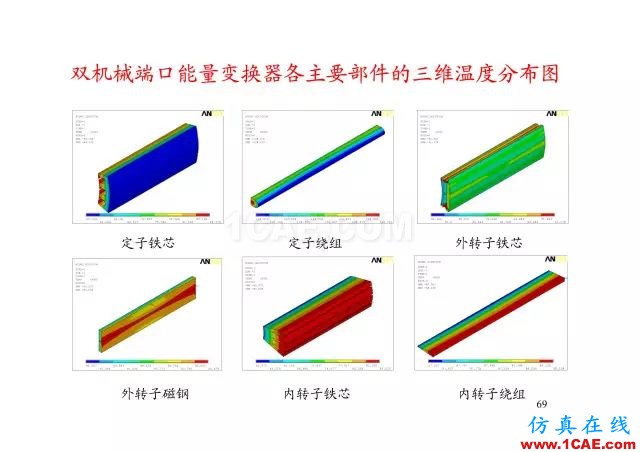 【PPT分享】新能源汽车永磁电机是怎样设计的?Maxwell仿真分析图片68