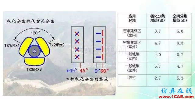 天线知识详解：天线原理、天线指标测试HFSS结果图片24