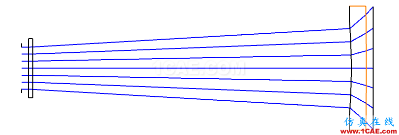 zemax中Afocal Image Space选项的作用zemax光学仿真分析图片2