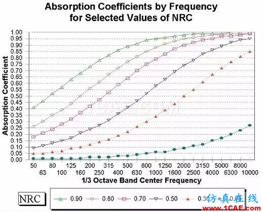 建筑声学中那些晦涩难懂的声学术语Actran分析案例图片19