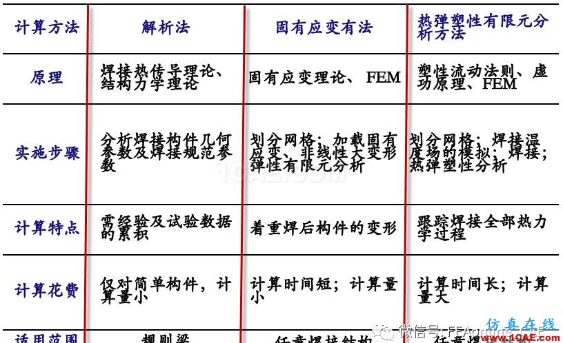 焊接仿真详谈【转发】abaqus有限元图片2