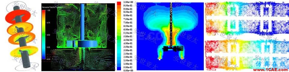 行业解决方案 | CAE仿真技术在搅拌器产品设计中的应用简介ansys培训的效果图片4