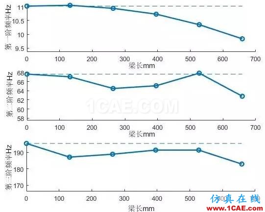 模态试验中的附加质量问题ansys培训的效果图片4