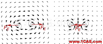 咖啡杯里的电磁学：从涡旋到电与光的起源ADS电磁技术图片5