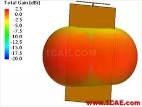 基于特征模理论的系统天线设计方法HFSS培训课程图片36