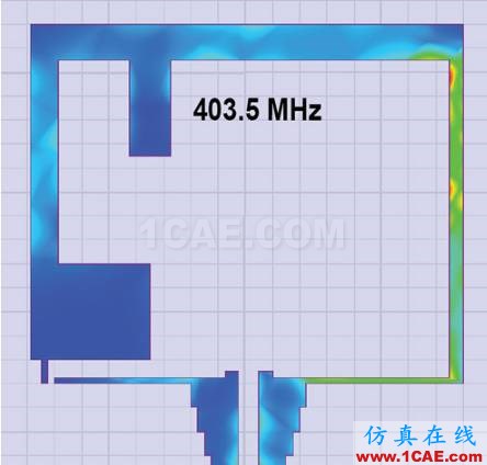 ANSYS在医疗健康行业的应用HFSS分析案例图片5