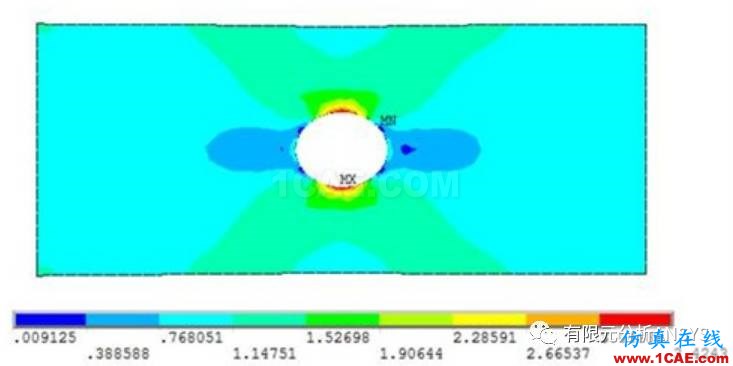 应力集中问题的考察-有孔零件的情况ansys workbanch图片13