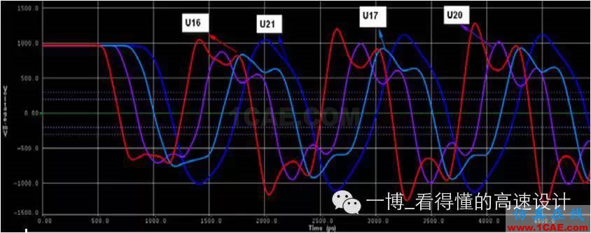 【往期回顾】DDR3系列之时钟信号的差分电容【转发】HFSS分析图片3