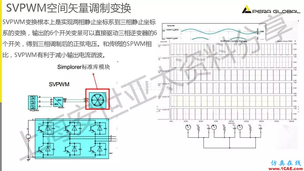 技术分享 | ANSYS电机与电控系统设计与分析技术Maxwell技术图片27