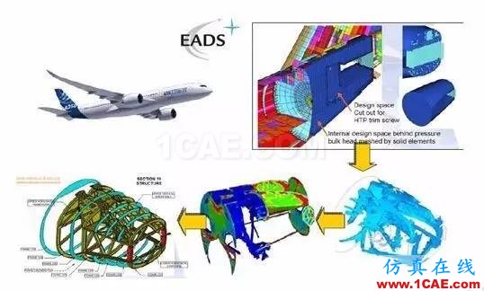 【软件案例】拓扑优化技术在飞机发动机吊挂结构设计中的应用hypermesh应用技术图片1