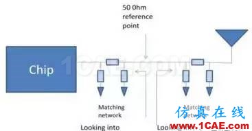 【应用资料】2.4G天线设计指南应用大全HFSS图片34