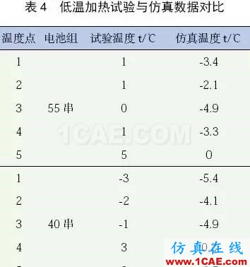 应用 Icepak分析某纯电动轿车电池组热管理系统ansys workbanch图片21