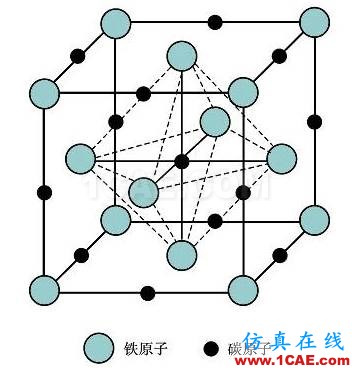那些年我们追过的铁-碳相图(动图解析+精美金相图)机械设计教程图片4