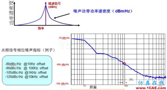 IC好文推荐：信号源是如何工作的？HFSS结果图片9