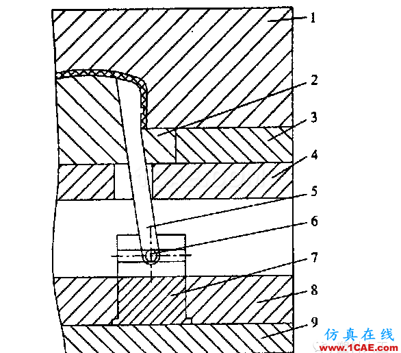 关于注塑成型制品收缩率，你知道多少？moldflow图片1