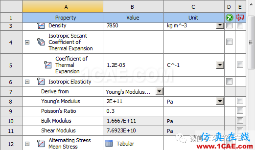 ANSYS Workbench子模型分析实例【文末送书福利】ansys培训课程图片11