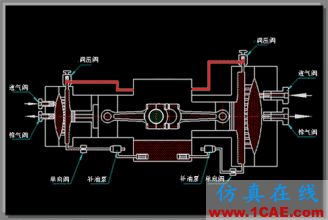 一分钟全面认识压缩机AutoCAD技术图片13