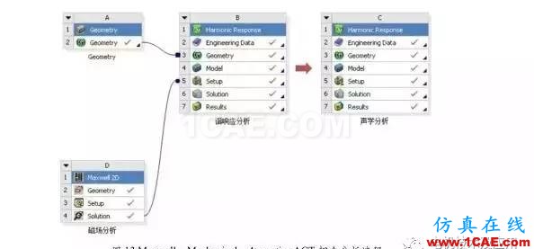 直流永磁电机电磁噪音分析Maxwell仿真分析图片8