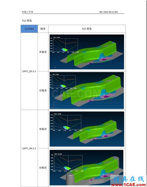 20120220_DynaForm 各版本LS-DYNA求解器对比测试V36