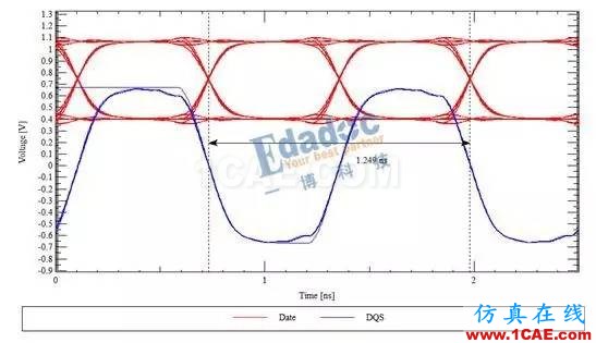 DDR线长匹配与时序（下）HFSS仿真分析图片3