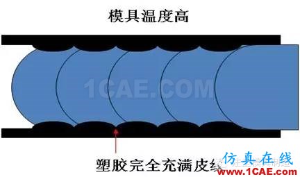 注塑工艺之模具温度优化moldflow注塑分析图片5