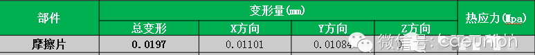 CAE在汽车离合器热力耦合分析中的解决方案hypermesh技术图片6