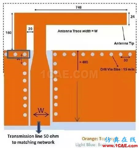 【应用资料】2.4G天线设计指南应用大全HFSS仿真分析图片19